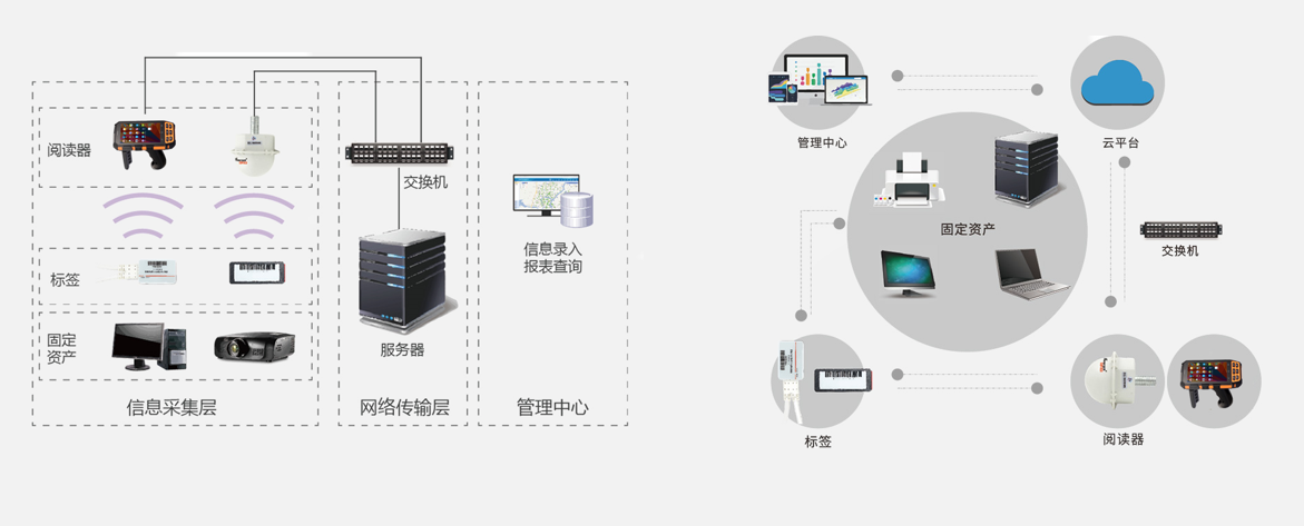 решение для управления основными активами