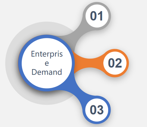 решение для управления основными активами