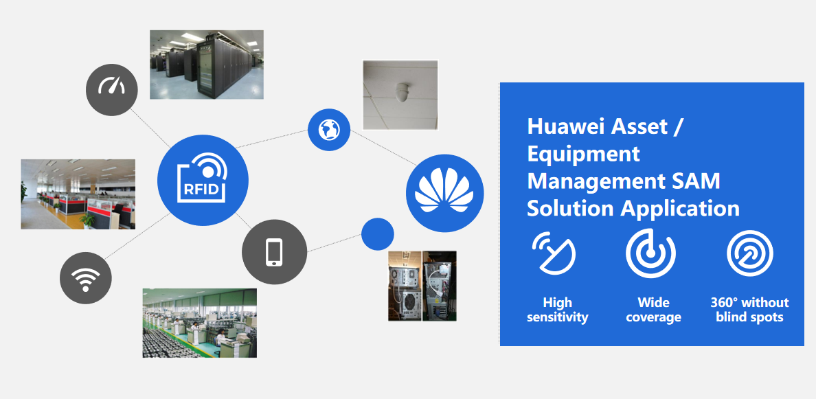 решение для управления основными активами