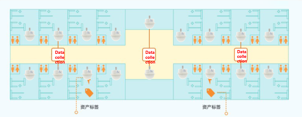 решение для управления основными активами